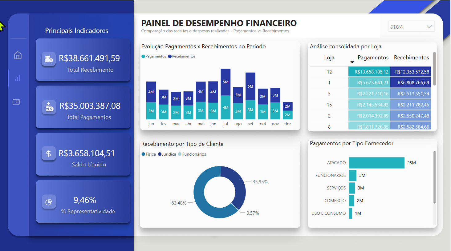 Imagem Indisponível do Painel: