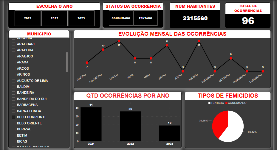 Imagem Indisponível do Painel: