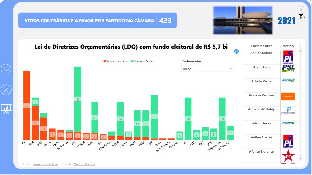 Imagem Indisponível do Painel: