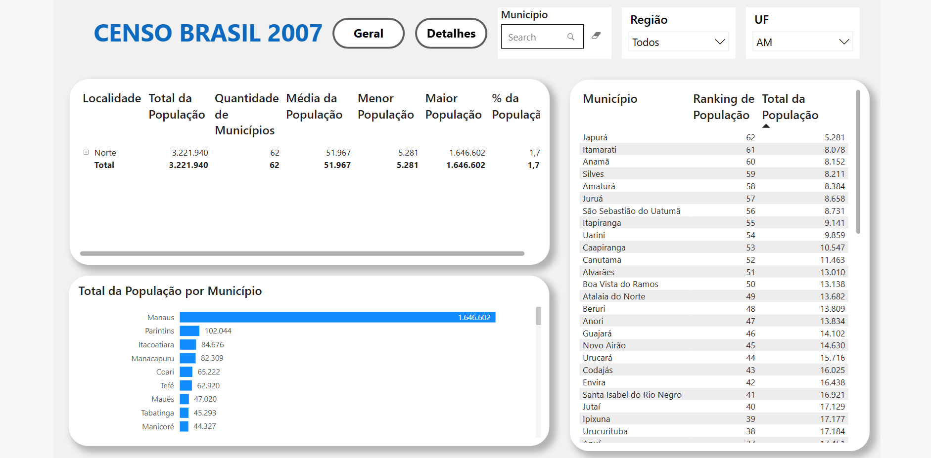 Imagem Indisponível do Painel: